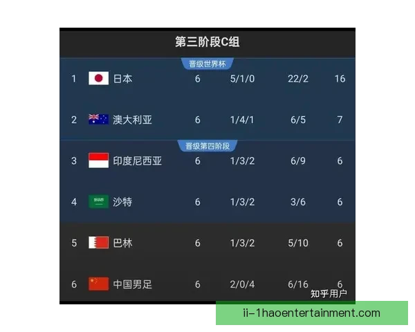 世界杯预选赛备战计划深度解读 数据分析揭示胜负关键因素